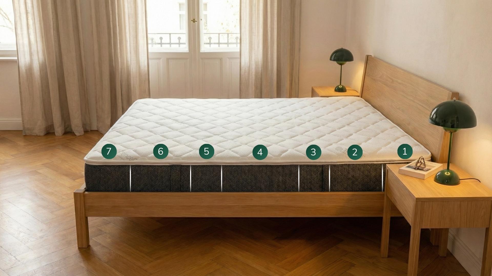 Feder & Kern 7-Zonen-Matratze im Schlafzimmer, Zonen auf Matratze markiert