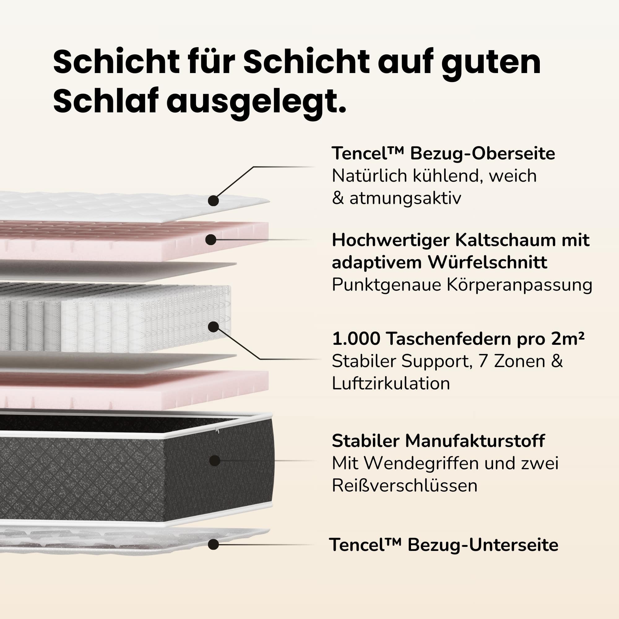Feder & Kern Flex Taschenfederkernmatratze Querschnitt mit Tencel Bezug, Kaltschaum, Taschenfedern und Manufakturstoff