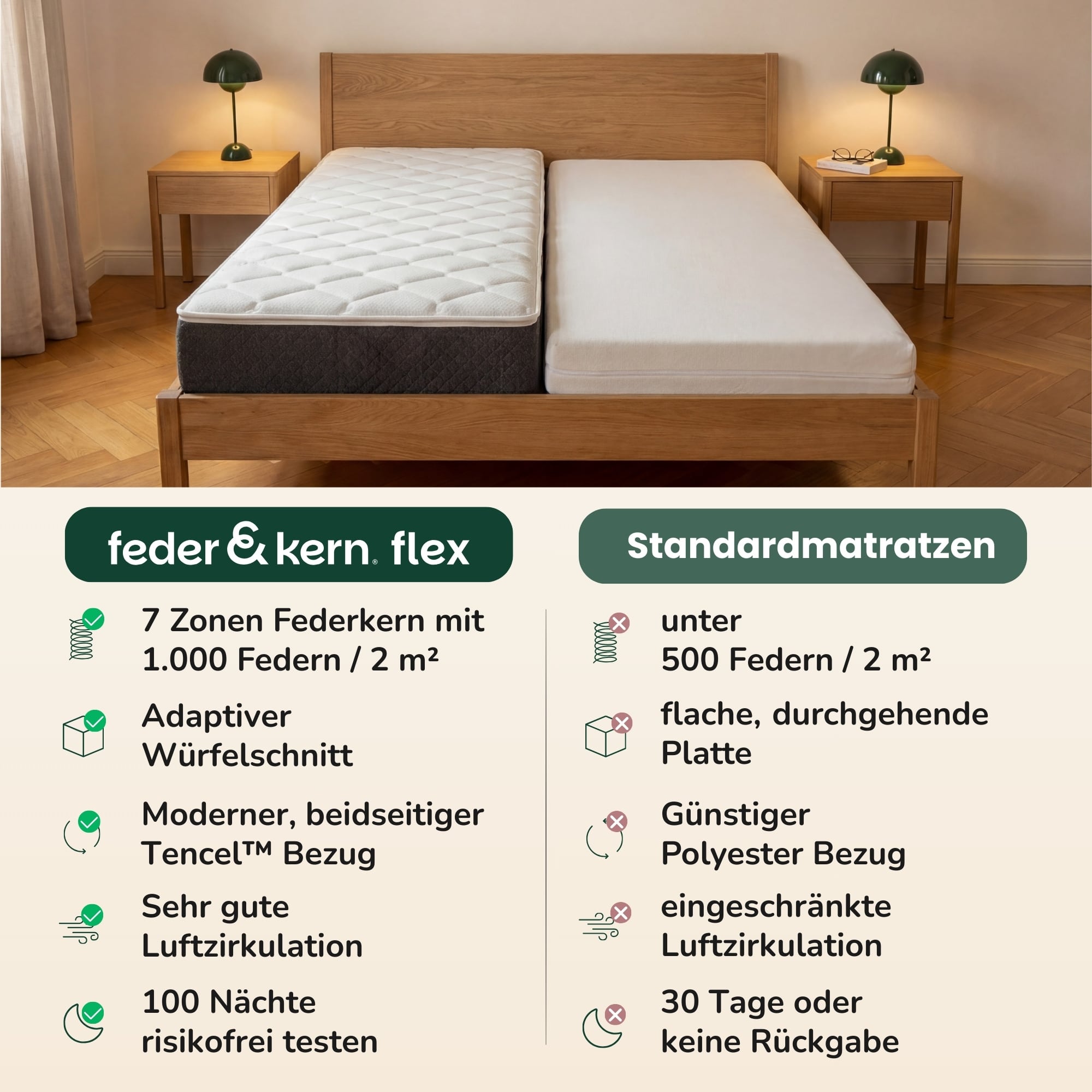 Feder & Kern Flex Taschenfederkernmatratze im Vergleich zu Standardmatratze auf Holzbett