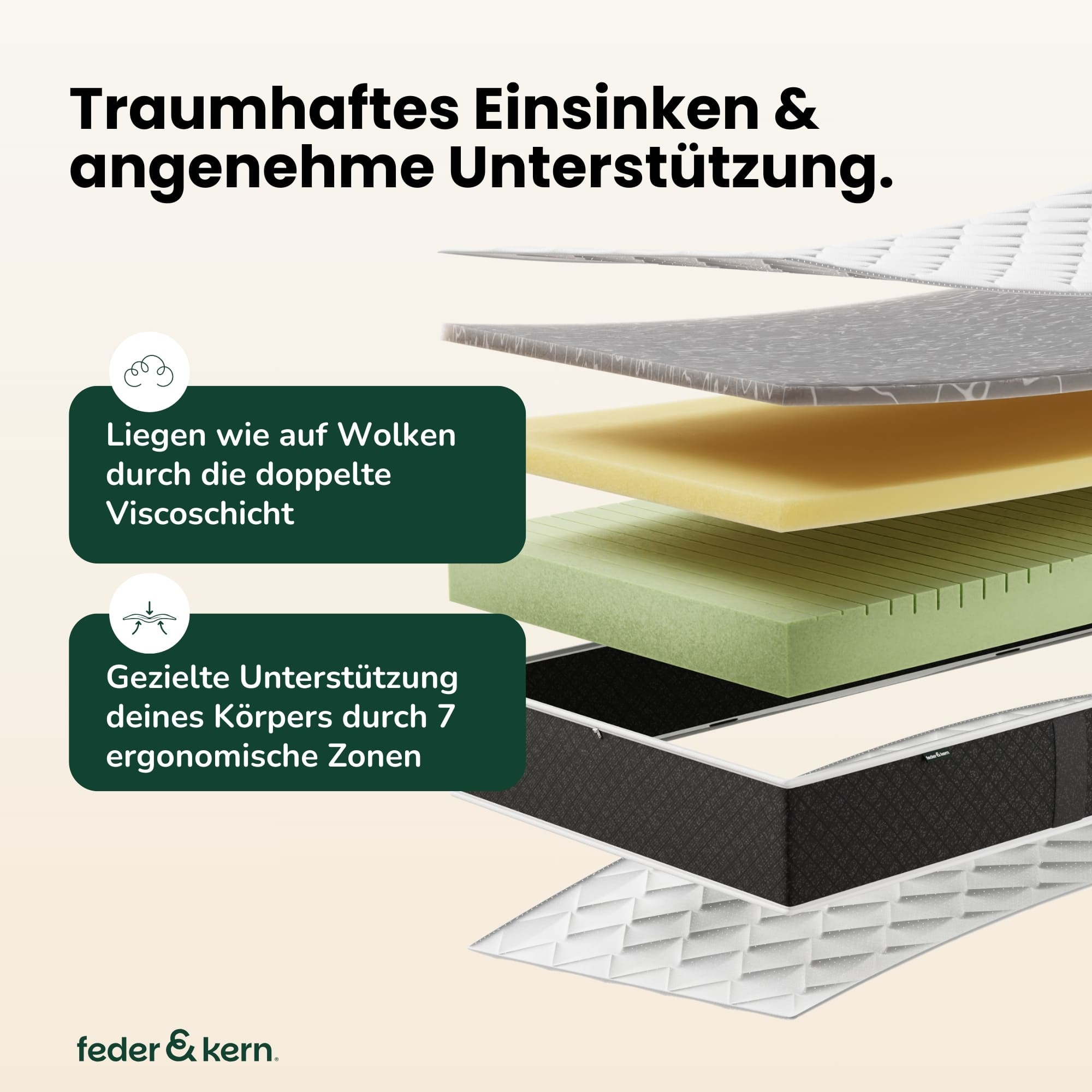 Feder & Kern Viscomatratze Detailansicht, mehrschichtiger Matratzenaufbau mit Textinfos
