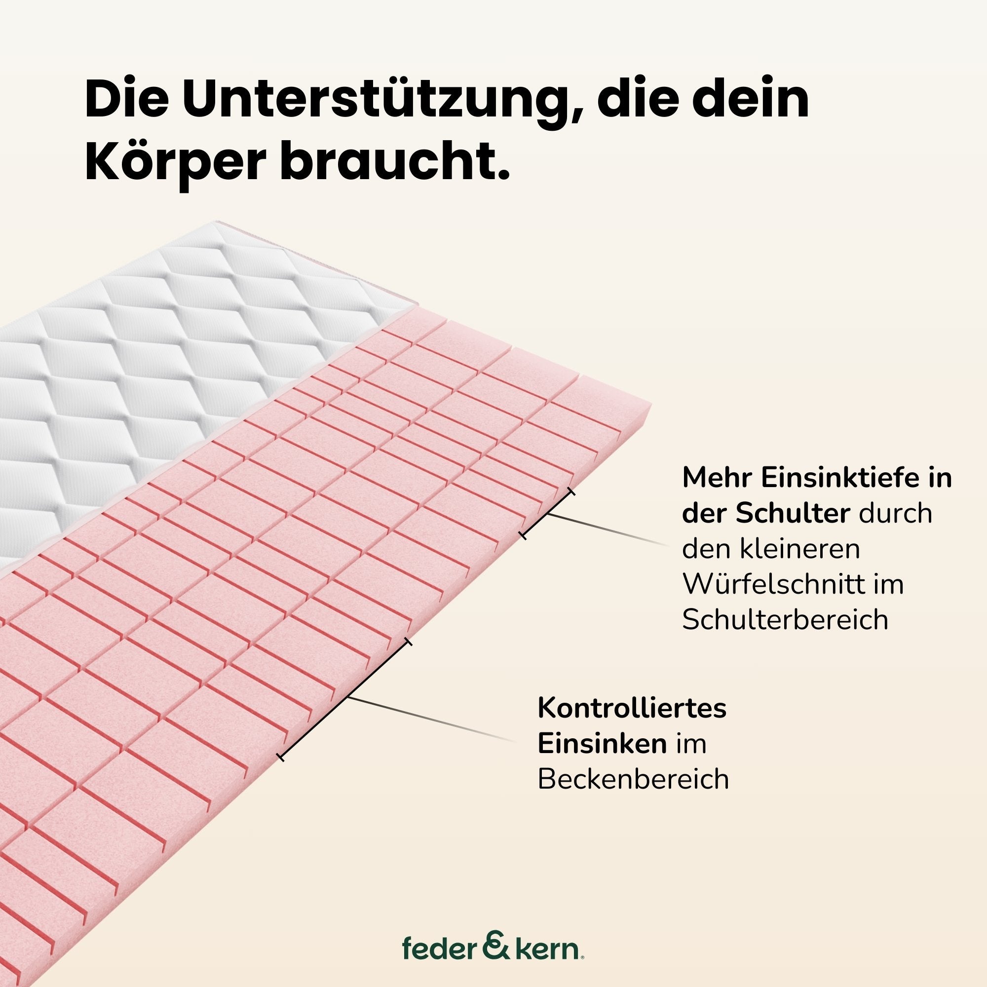 feder & kern® cube Kaltschaumtopper weich
