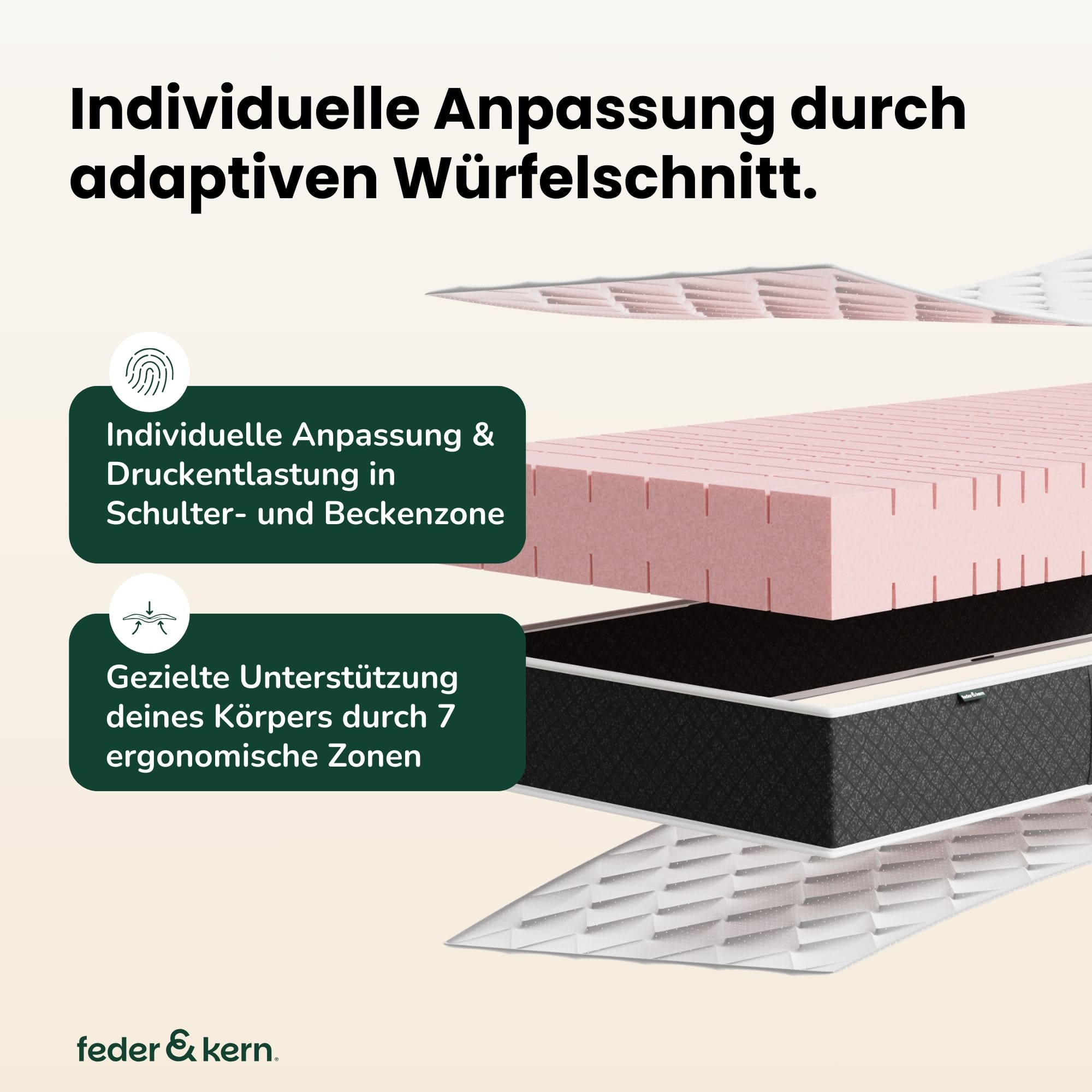 Feder & Kern Kaltschaummatratze mit Würfelschnitt und ergonomischen Zonen, Produktabbildung
