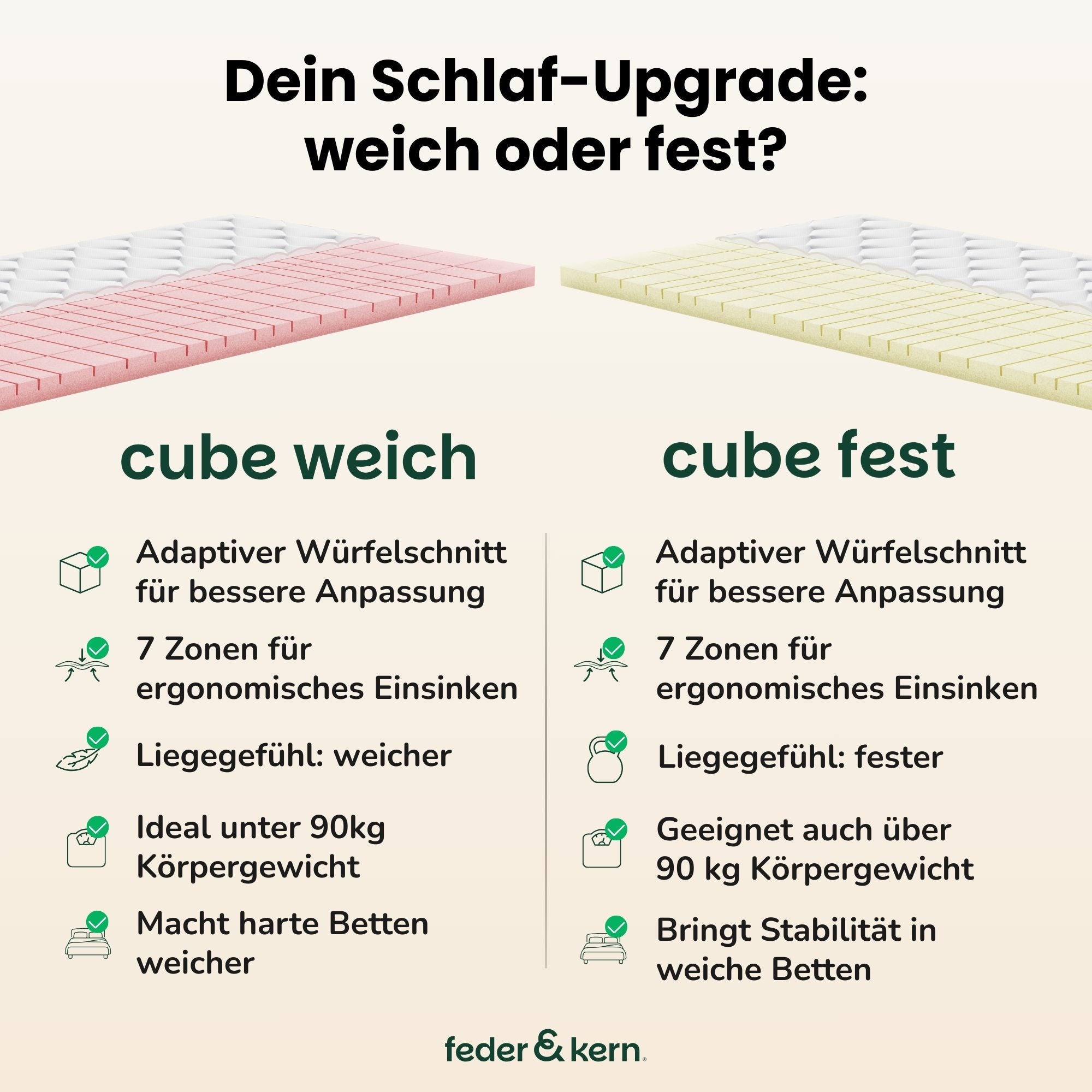 feder & kern® cube Kaltschaumtopper weich