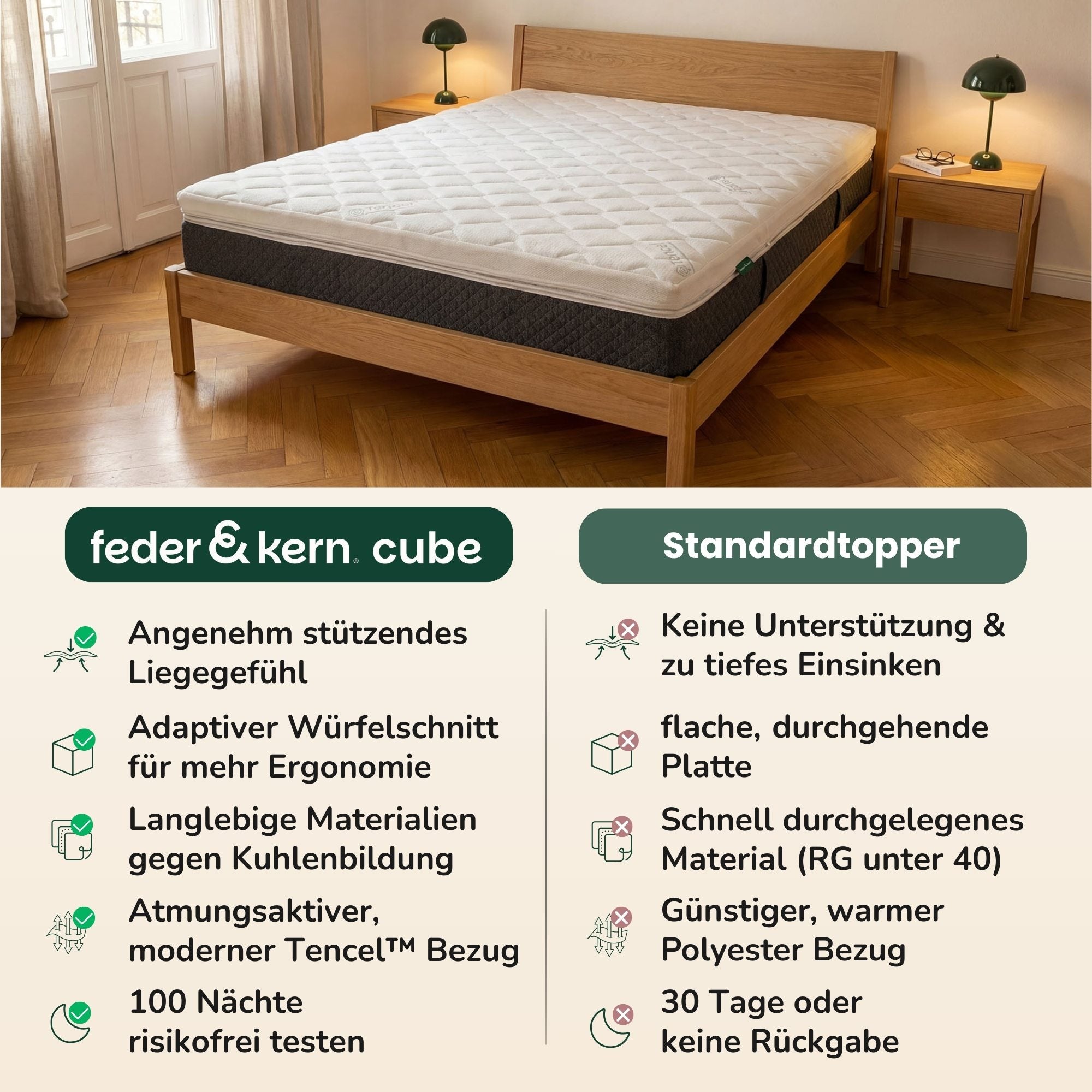 feder & kern® cube Kaltschaumtopper fest