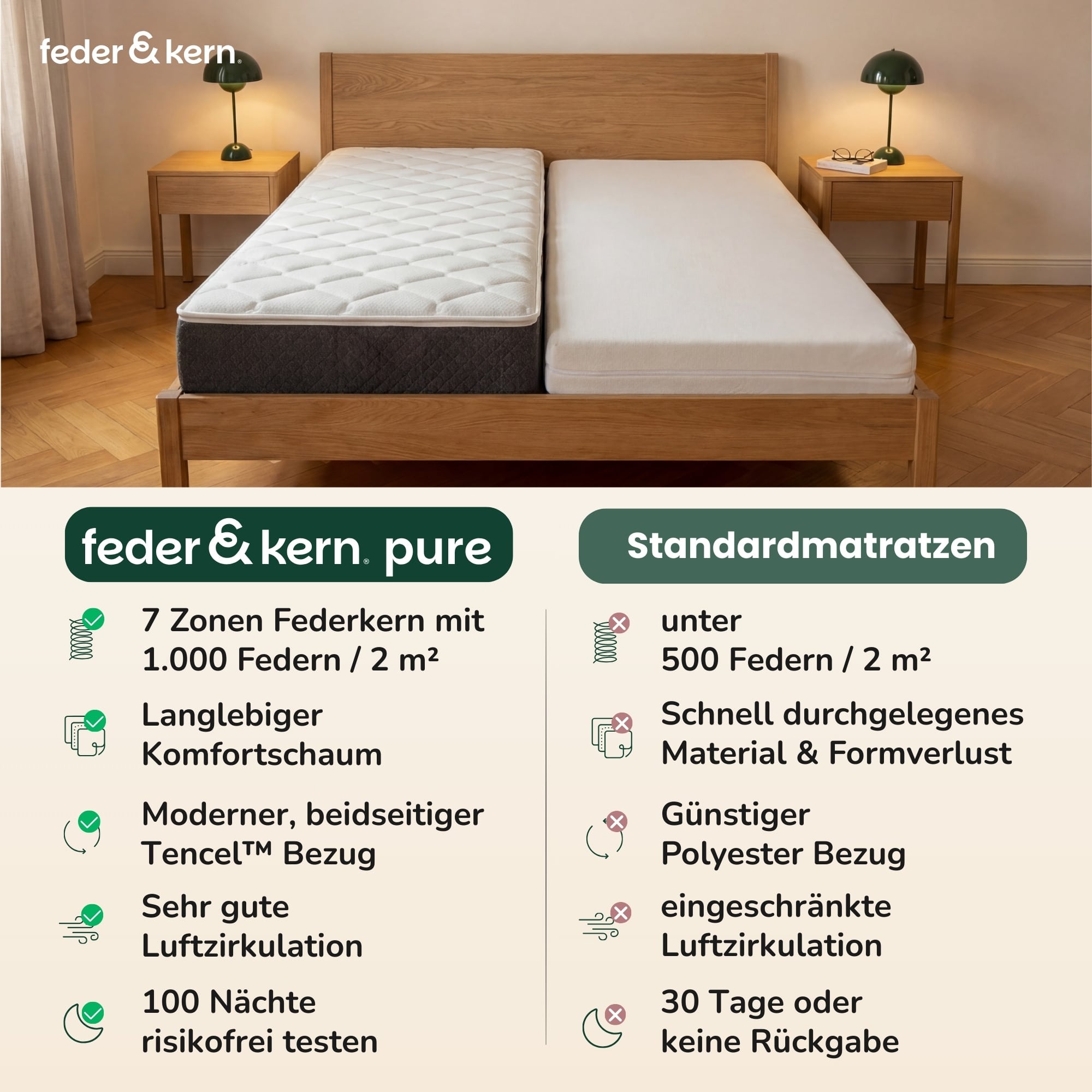 Feder & Kern Pure Taschenfederkernmatratze im Vergleich zu Standardmatratze, Bett mit zwei Matratzen, moderne Schlafzimmerumgebung