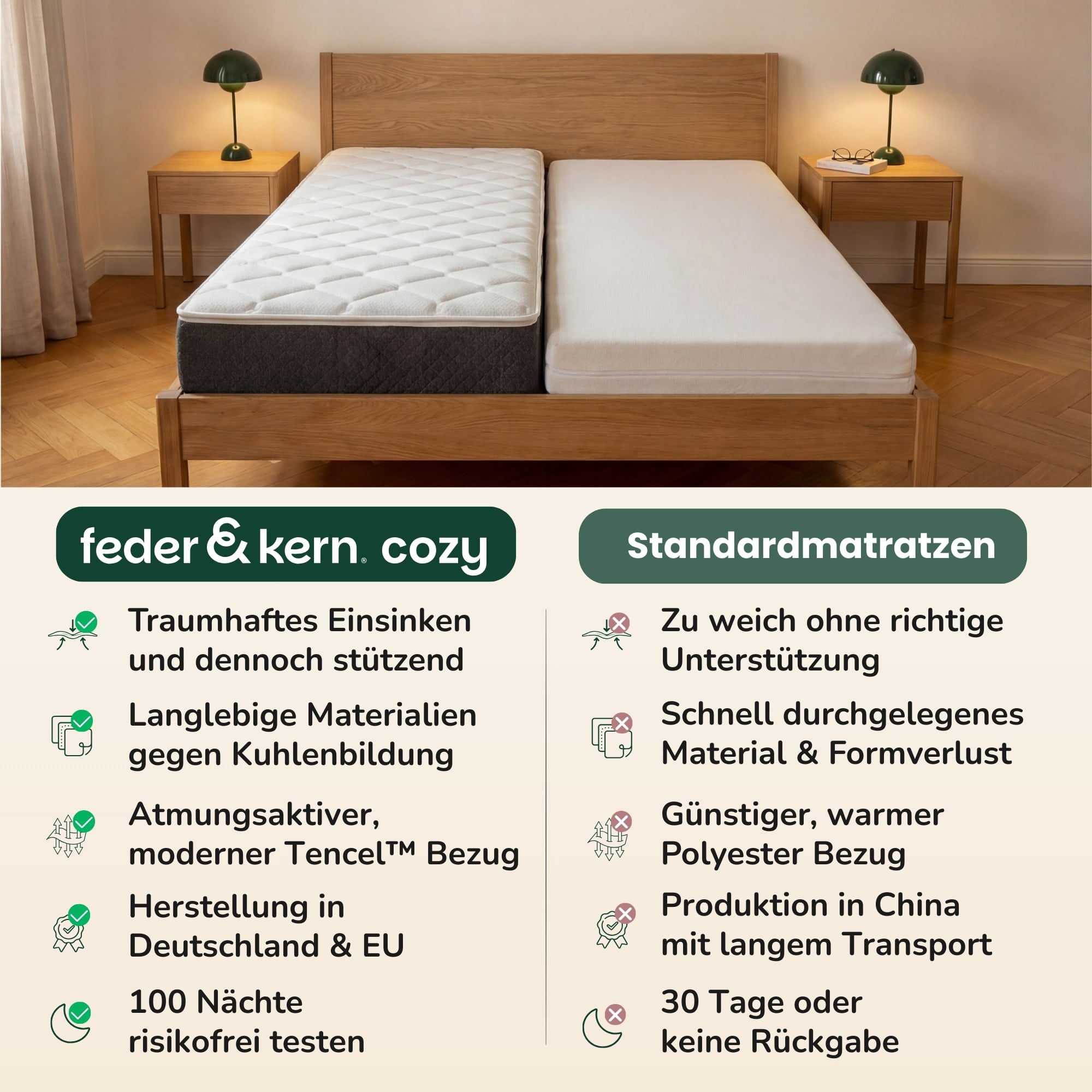 Feder & Kern cozy Viscomatratze im Vergleich zu Standardmatratze, beide auf modernem Bett
