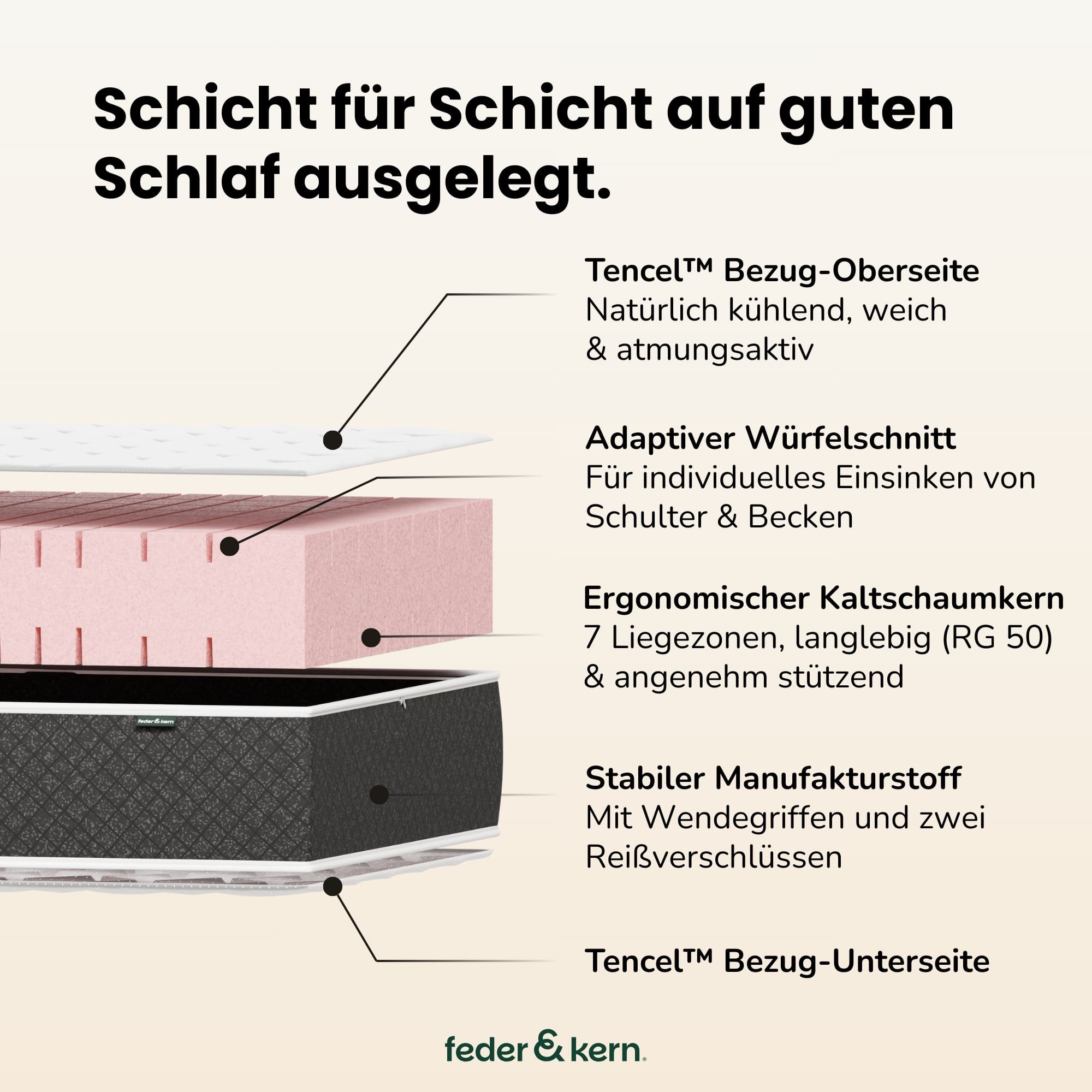 Feder & Kern Kaltschaummatratze Querschnitt mit Tencel Bezug, Würfelschnitt und 7 Zonen Kern
