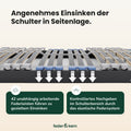 Feder & Kern Lattenrost mit 42 Federleisten und elastischem Federsystem im Schulterbereich.