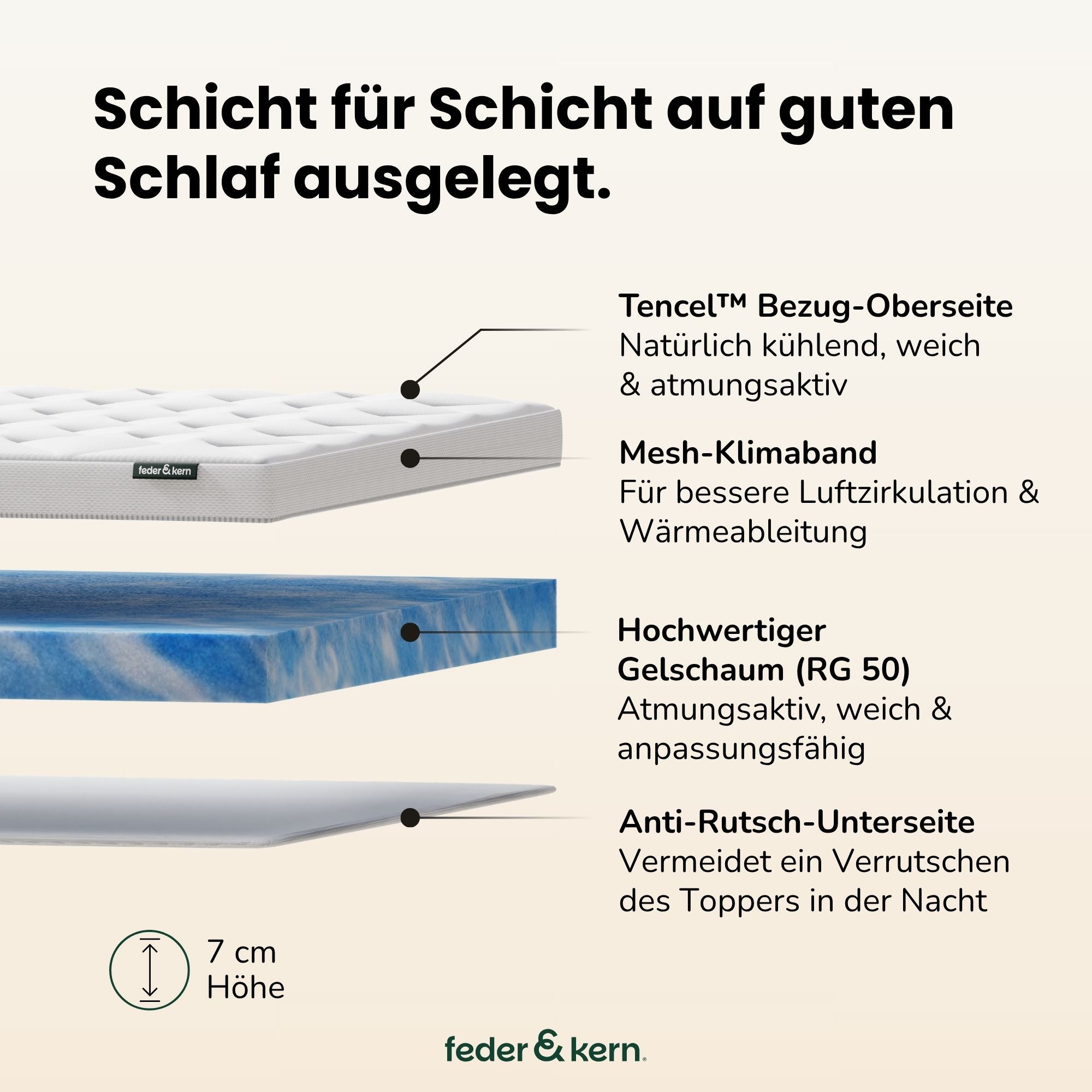 feder & kern® cloud Gelschaumtopper