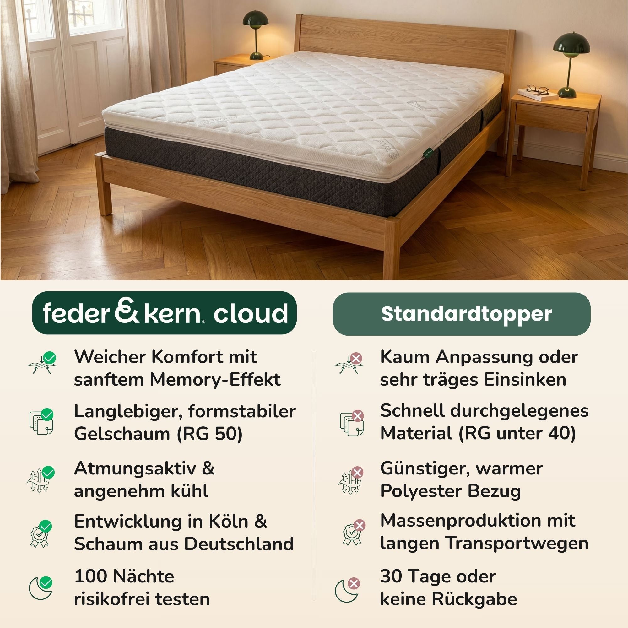 feder & kern® cloud Gelschaumtopper