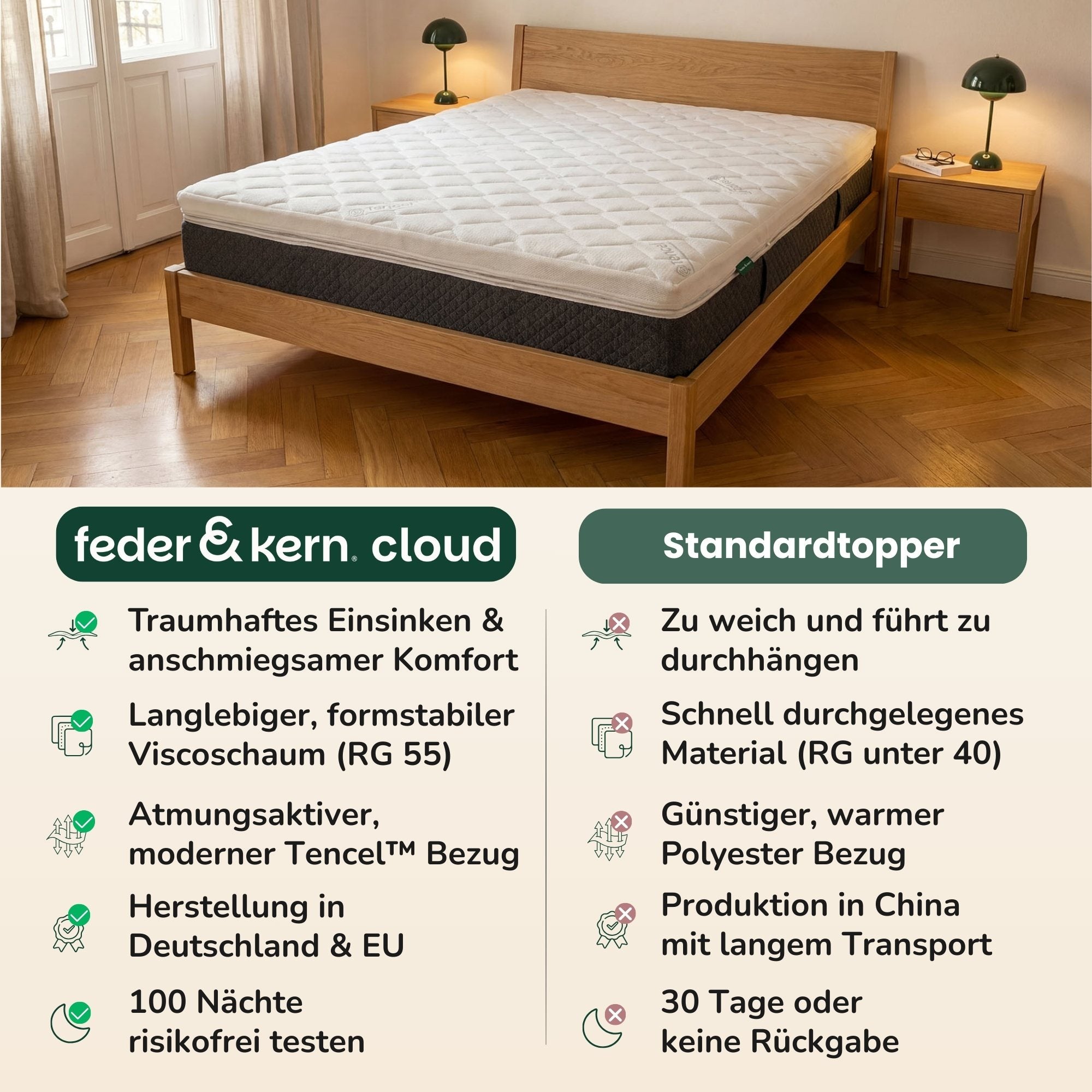 feder & kern® cloud Viscotopper